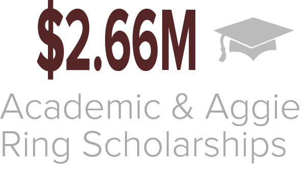 In 2019 the Association of Former Students provided $1.76 million toward Academic and Aggie Ring Scholarships