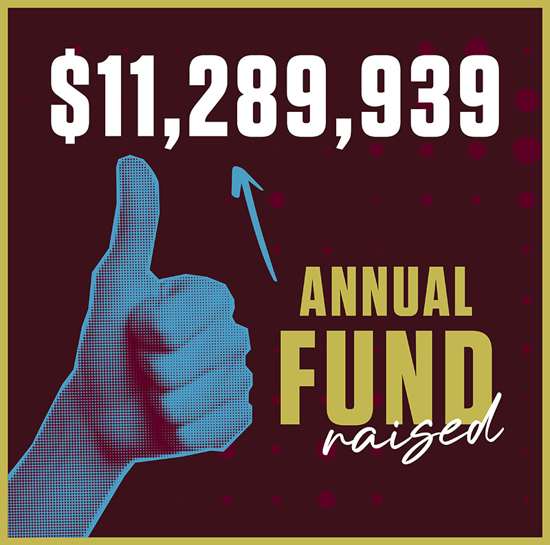 $11,289,939 was raised in the Annual Fund