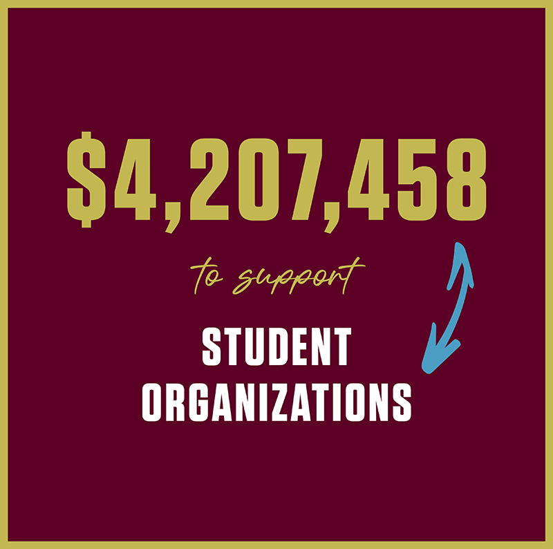 The Association gave $4,207,458 in support to student organizations